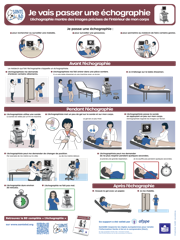 Fiche pratique – Échographie IMCSM